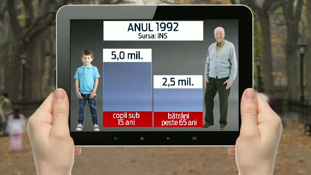 Pentru prima data de la Revolutie, Romania se confrunta cu o problema alarmanta. Cifrele care prezic un dezastru economic