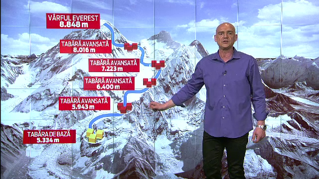 ANIMATIE GRAFICA. Cum se desfasoara operatiunea de salvare a alpinistilor blocati pe Everest. Romanii ajuta la evacuare