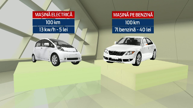 Masina pentru care statul le da romanilor un voucher de 6.500 de euro. Exista doar o suta in intreaga tara