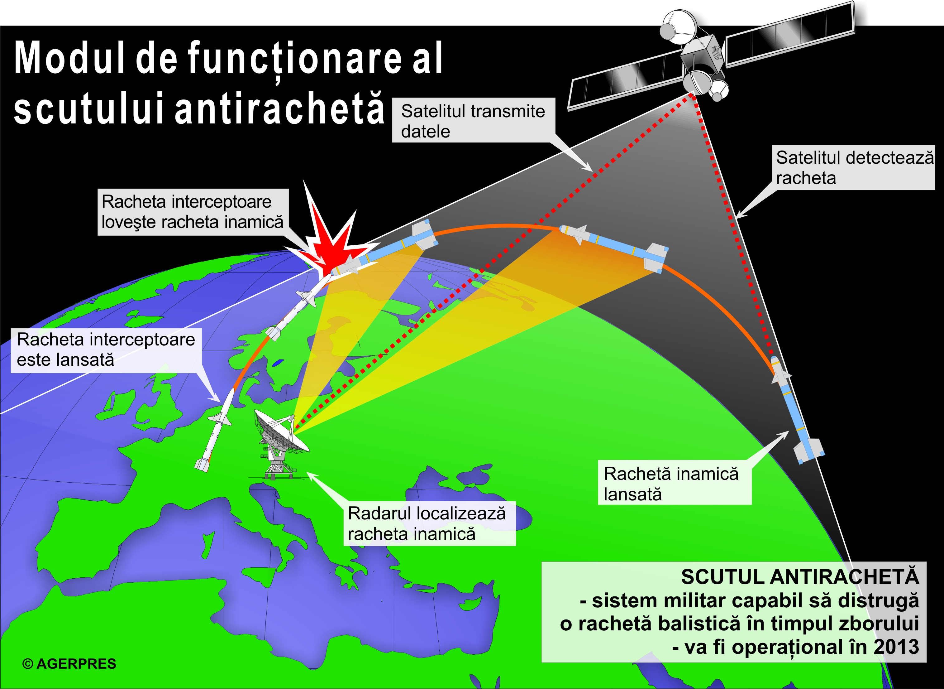Ambasadorul SUA la NATO: "Scutul antiracheta protejeaza populatiile si teritoriile Aliantilor. Nu e contra Rusiei"