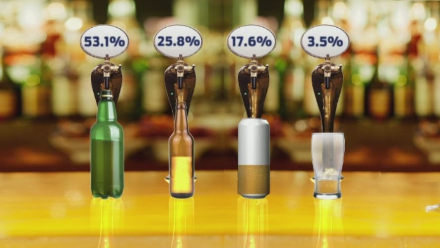 Paradoxul consumului de bere in Romania. Patru din cinci romani spun ca e bautura lor preferata, insa vanzarile scad anual