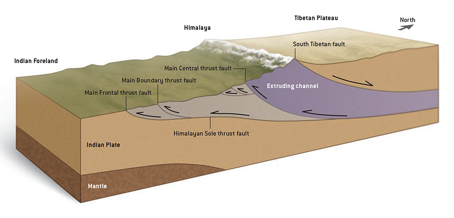 Mecanismul de producere a cutremurului devastator din Nepal: FOTO