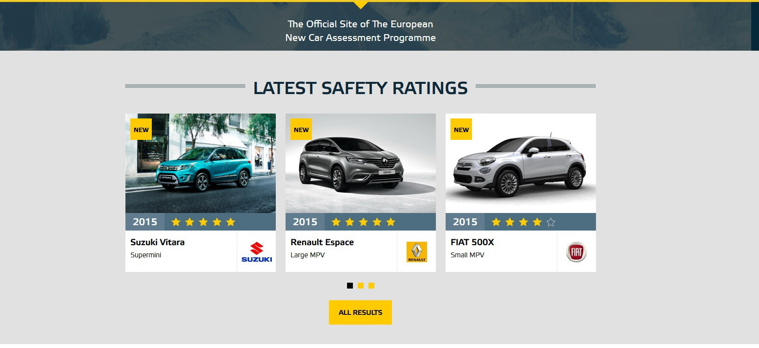 Cele mai sigure si mai bune masini in 2015