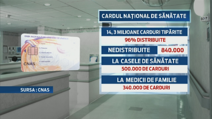 Romanii care nu si-au primit cardul de sanatate au "invadat" Casele de Asigurari. 4% dintre cartele nu au fost distribuite