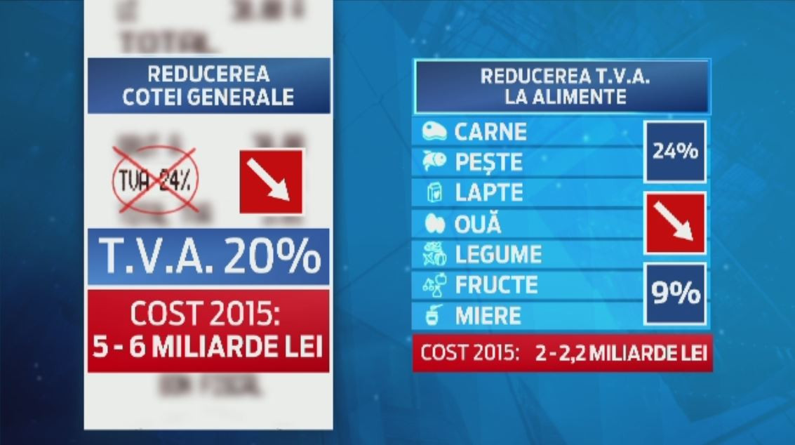 Patru hipermarketuri din Romania au inghetat preturile la produsele alimentare. Reducerile care ar putea urma de la 1 iunie