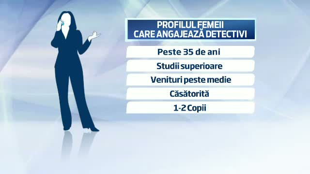 Cat platesc romanii care vor sa afle daca partenerul ii insala. Peste 70% dintre clientii detectivilor particulari sunt femei