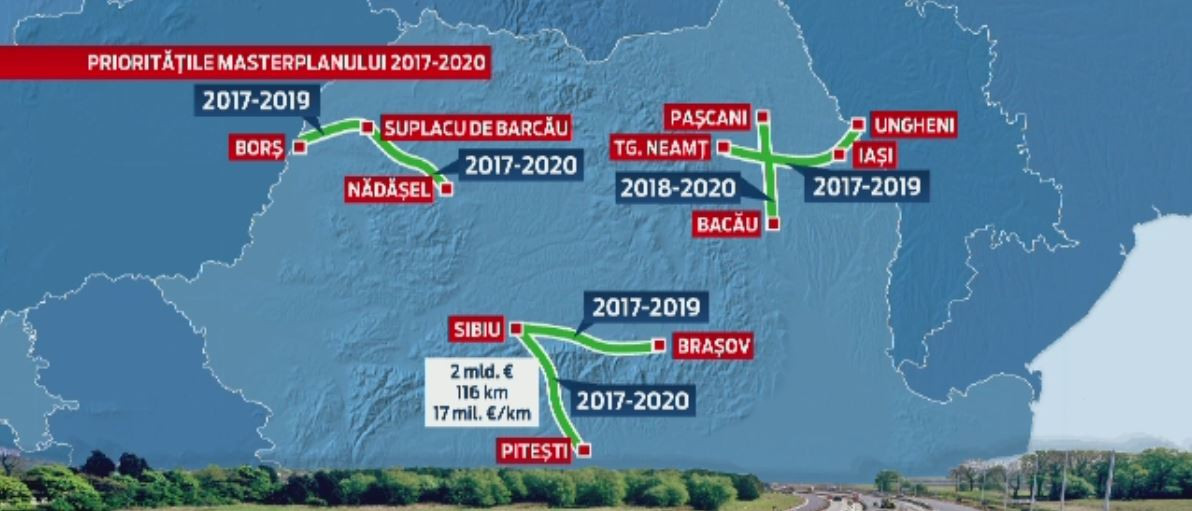 Guvernul amana pe 2017 constructia autostrazilor, dar face planuri. "Si daca plecam intr-o luna, lasam tara cu Masterplan"