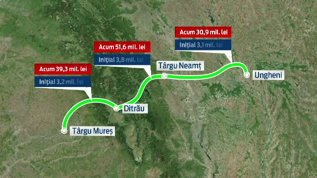 Marea risipa de la CNADNR. Cati kilometri de autostrada s-ar fi putut construi din banii cheltuiti pe "drumuri fantoma"