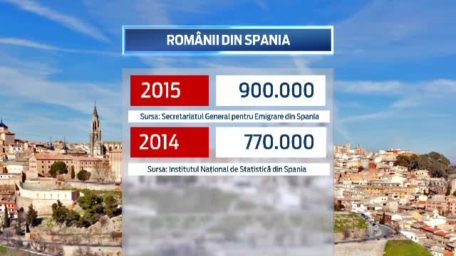 Spania a intrat iarasi in preferintele romanilor care vor sa lucreze in strainatate. Ce calificari sunt dorite de spanioli