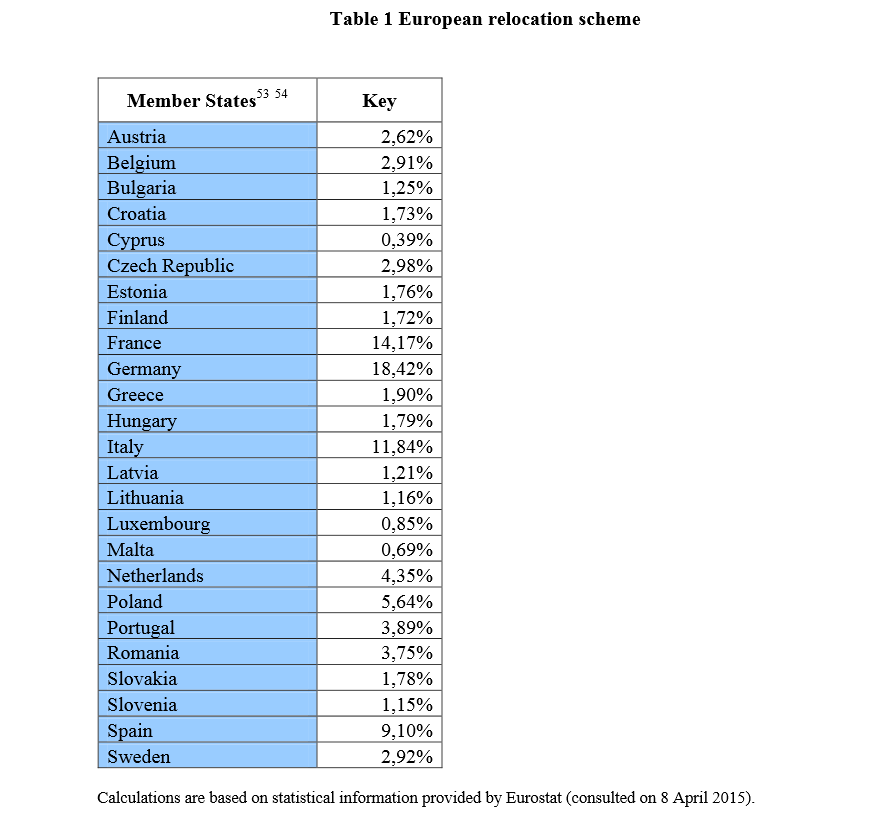 Planul Comisiei Europene pentru a rezolva problema imigrantilor din Mediterana. Cati dintre ei ar urma sa ajunga in Romania