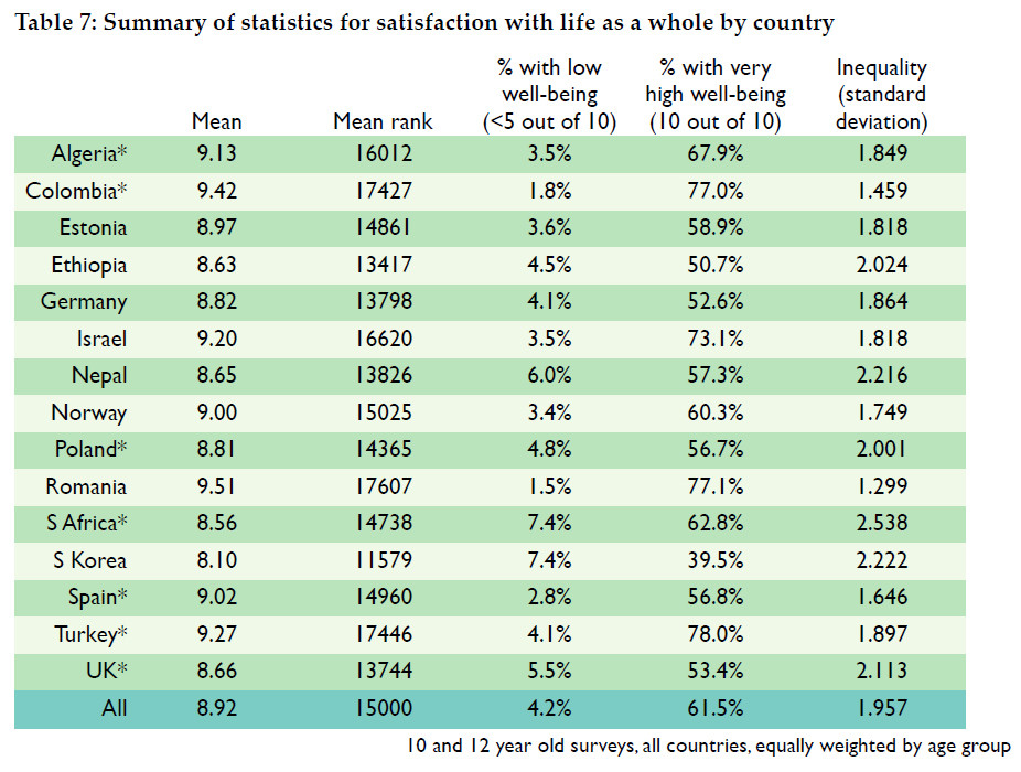 statistica copii calitatea vietii