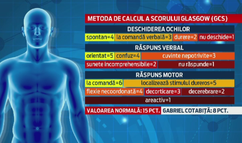 gabriel cotabita - stiri