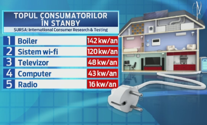 Contoarele inteligente pe care toti romanii trebuie sa le aiba pana in 2020. Cu cat scad facturile la electricitate