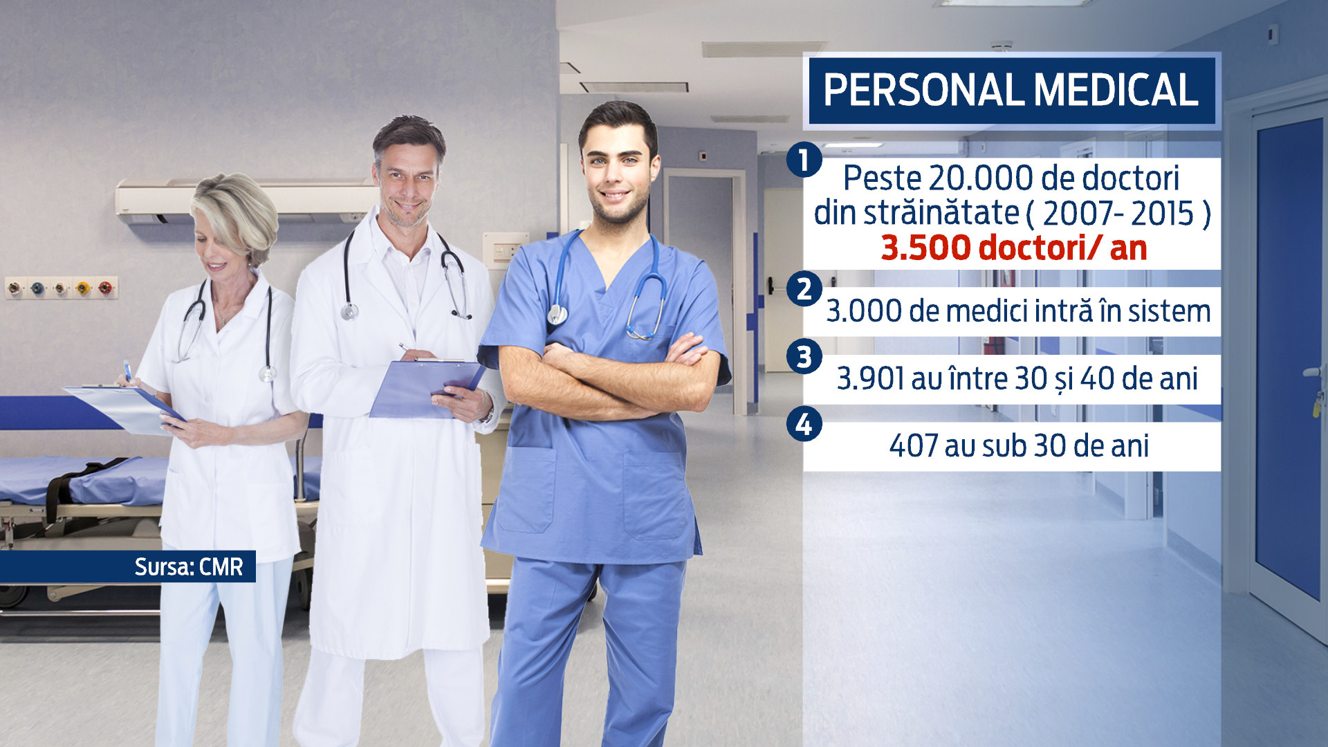 "Am vrut sa ies la pensie, dar nu s-a prezentat nimeni sa-mi ia locul". Romania mai are medici doar pentru jumatate din tara