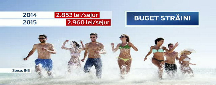 Romania intra pe harta turistica a Europei. Cifrele INS arata cresterea spectaculoasa a banilor pe care strainii ii lasa aici
