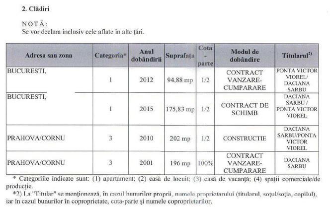 Casa de vacanta Cornu Ponta si Daciana