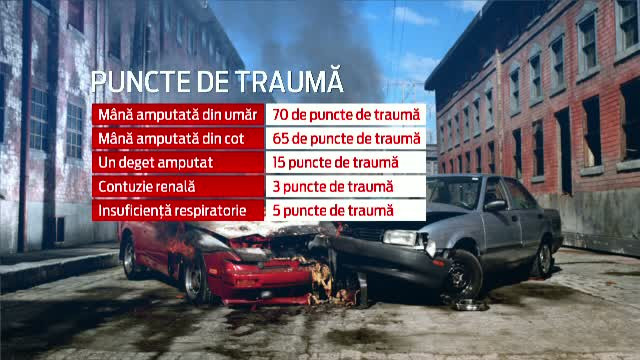 GHIDUL despagubirilor propus de companiile de asigurari auto. Cat ar costa o mana rupta sau un deget amputat