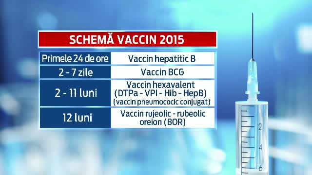 De ce nu poate fi interzis accesul in scoli copiilor nevaccinati. Ce s-ar putea intampla insa cu parintii lor in scurt timp