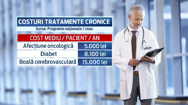 Romanii ar putea fi obligati sa se "caute" de boli grave. Cati bani pierde statul tratand acolo unde ar putea sa previna