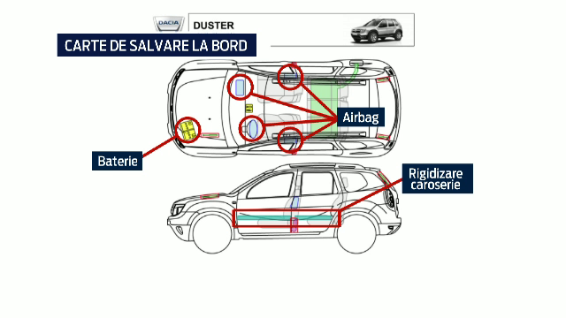 Carte de salvare la bord. Foaia A4 care ar putea salva viata pasagerilor aflati intr-o masina implicata intr-un accident