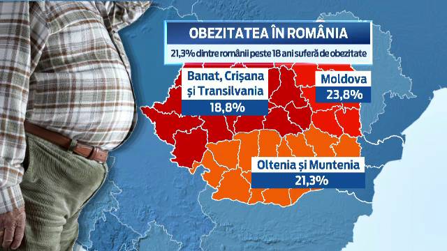 20% dintre adultii din Romania sufera de obezitate. Regiunea care conduce detasat la capitolul persoane supraponderale