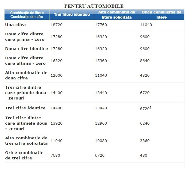 numar microbuz Moldova