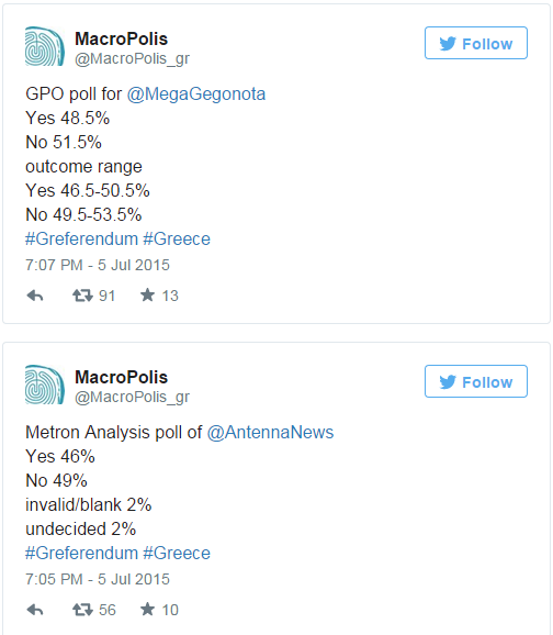 Sondaje referendum Grecia - TWITTER