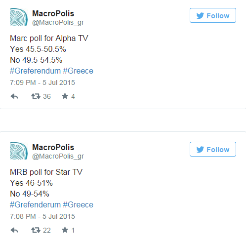 Sondaje referendum Grecia - TWITTER