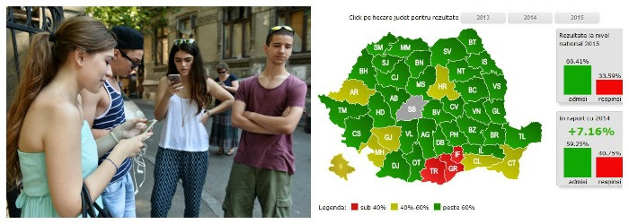 REZULTATE BACALAUREAT 2015 - EDU.RO. NOTELE la BAC 2015 au fost afisate pentru fiecare judet. Promovabilitatea este de 66,41%