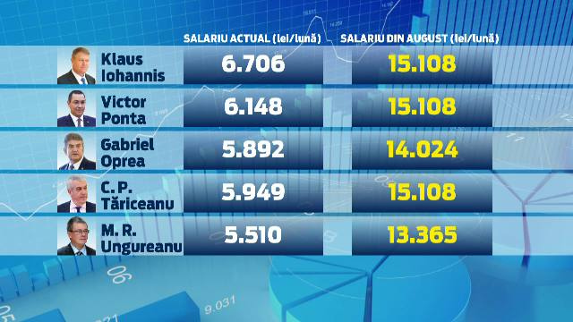 Presedintele Iohannis pica la mijloc in disputa dintre cei doi premieri. Basescu: "Un papagal e lasat fara pene"