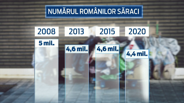 Romania, taramul paradoxurilor. Cum traiesc oamenii in cel mai sarac sat si cel mai bogat oras, despartite de 100 km