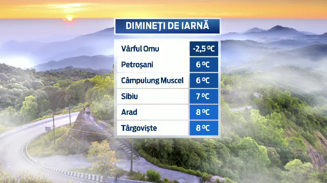Cea mai scazuta temperatura din vara asta: in timp ce restul tarii se lupta cu caldura, la Miercurea Ciuc au fost 0 grade