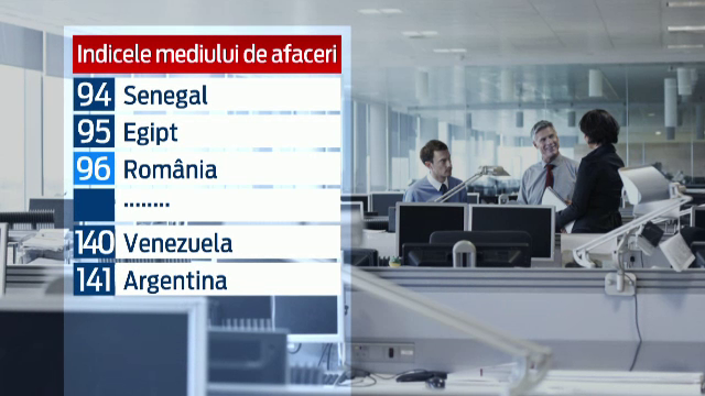 clasament drumuri proaste