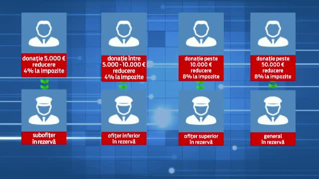 Oferta propusa de 32 de parlamentari: dai un ban si primesti grad militar. Cat ar putea costa ca sa deveniti general pe loc