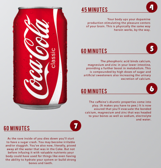 Efectul Coca-Cola. Ce se intampla cu corpul tau in 60 de minute dupa ce ai consumat o doza de 330 ml