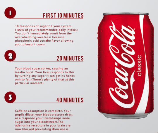 infografic coca-cola