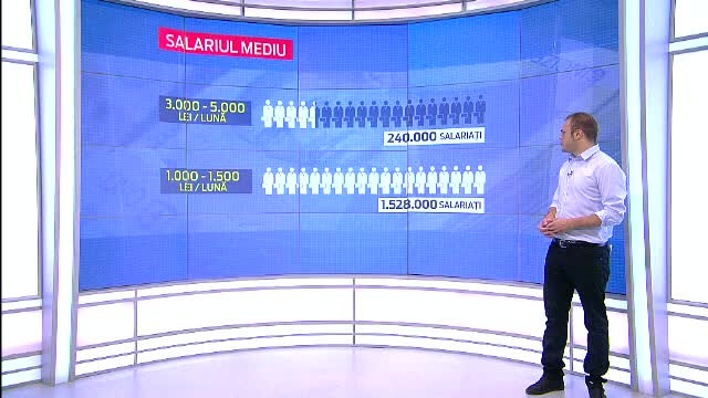 TOPUL profesiilor in care lefurile au crescut si cu 30% in ultimele 12 luni. Salariul MEDIU ajunge pana la 5.000 de lei