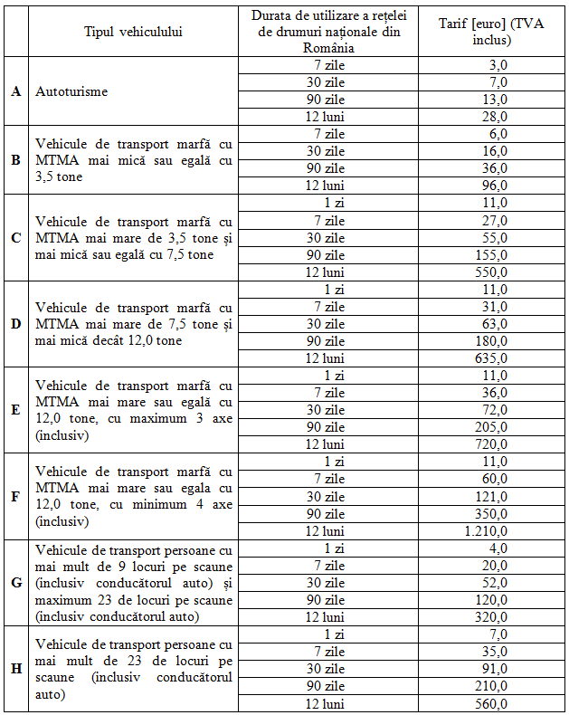 tarife noi rovinieta
