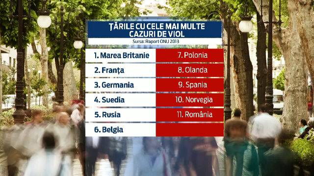 "Violul trebuie pedepsit ca o crima". Ce trebuie sa se intample pentru ca agresorii sa stea in spatele gratiilor 25 de ani