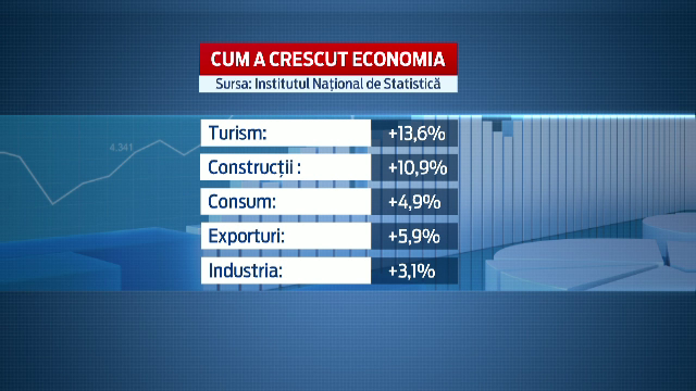 The Guardian prezintă modelul de succes al economiei României: ”Talentul este uimitor”