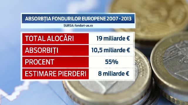Birocratia si taxele prea mari lasa Romania fara miliarde de euro. Unde se opresc drumurile tinerilor antreprenori