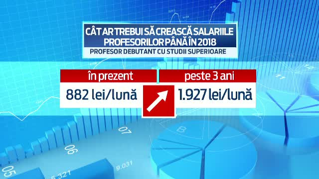 De la 800 de lei, la 1900, pentru un debutant. Cu cat vrea ministrul Educatiei sa creasca lefurile profesorilor in doar 3 ani