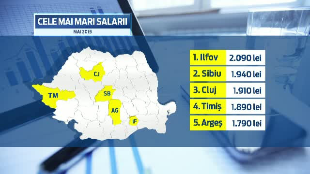 HARTA SALARIILOR. Bucuresti, Ilfov si Sibiu conduc in top, insa in 15 alte judete puterea de cumparare a scazut fata de 2009