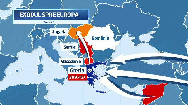 imigranti