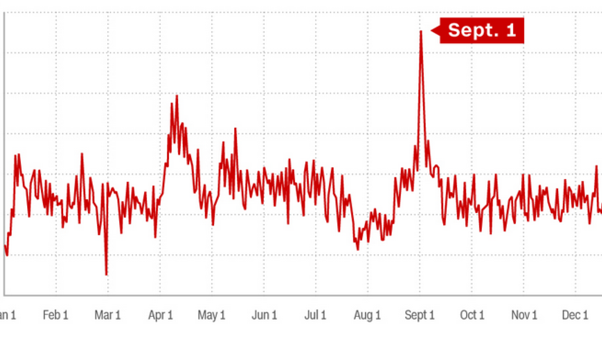 Tara in care 1 septembrie este cea mai "neagra" zi din an. Motivul pentru care rata sinuciderilor creste alarmant