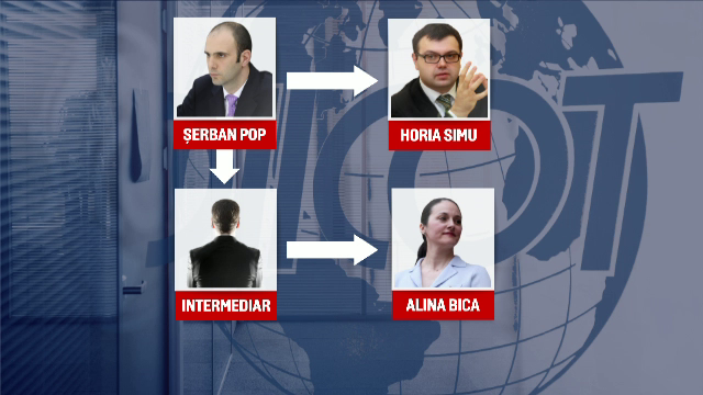 Alina Bica a ajuns din nou dupa gratii pentru fapte de coruptie. Cum a fost impartita o mita de 1,5 milioane de euro