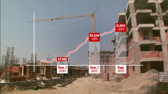 Constructiile de locuinte au crescut in Capitala cu 20% fata de 2014. Ce tipuri de apartamente prefera romanii