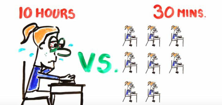 Cum sa invatam in mod eficient?