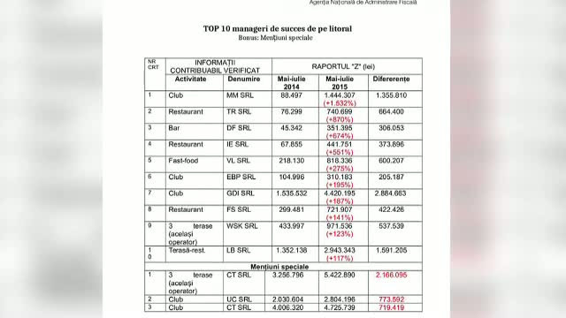 ANAF lanseaza ironii si se lauda cu incasari record. Uita insa sa explice de ce anii precedenti n-a fost la fel de eficienta