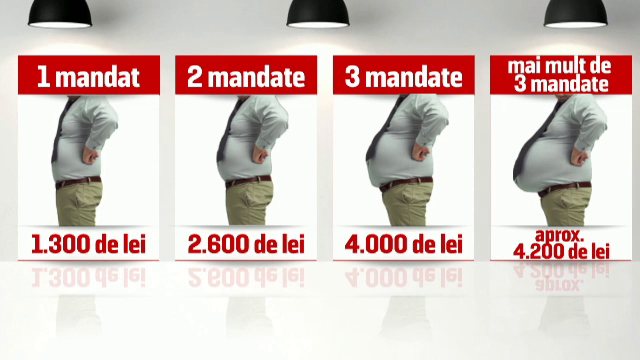 Parlamentarii nu fac compromisuri cand sunt in joc pensiile lor. "O tara care nu-si poate plati demnitarii nu e condusa"